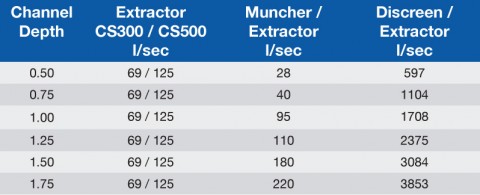 Extractor Performance Data.jpg